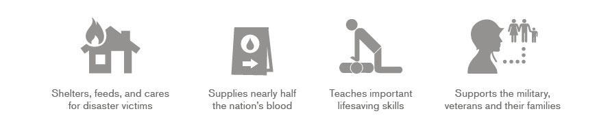 House fire icon, blood donation sign icon, CPR icon and military families icon.