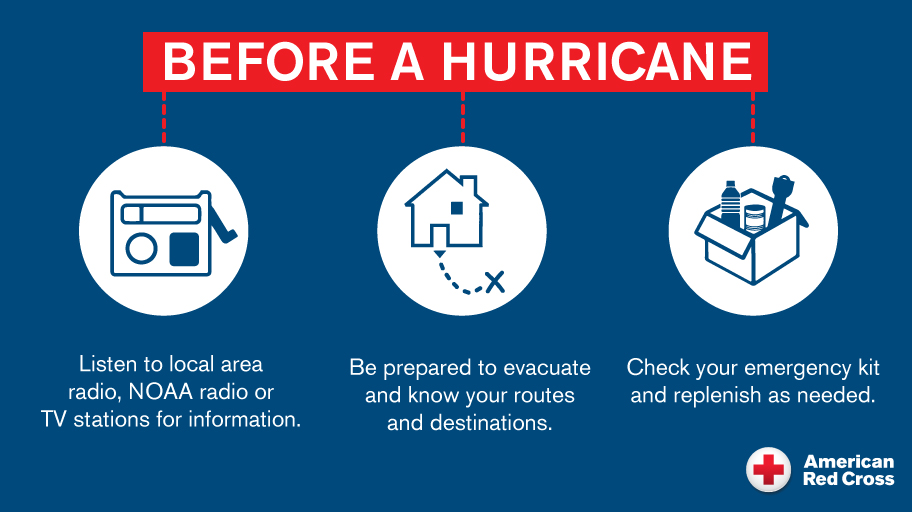 https://www.redcross.org/content/dam/redcross/about-us/news/2020/beforehurricane.jpg