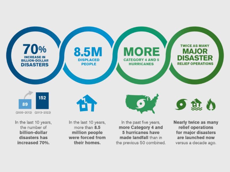 CAP-program-climate-crisis-graphic-2 - 1