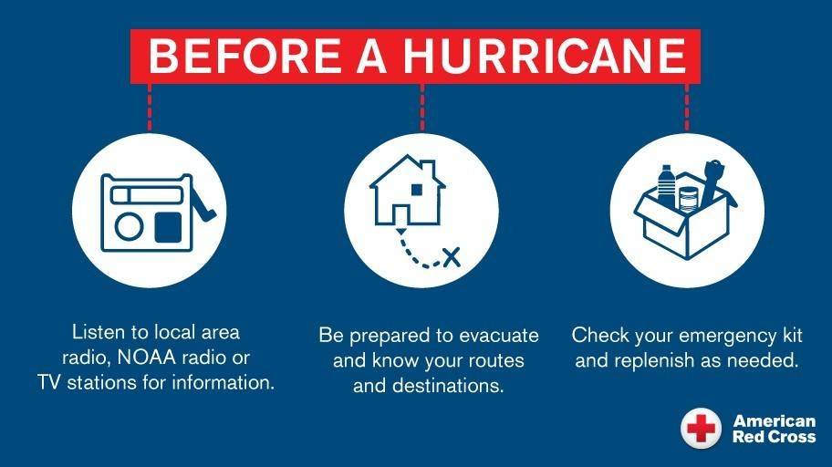 Red Cross Hurricane Preparedness 2020