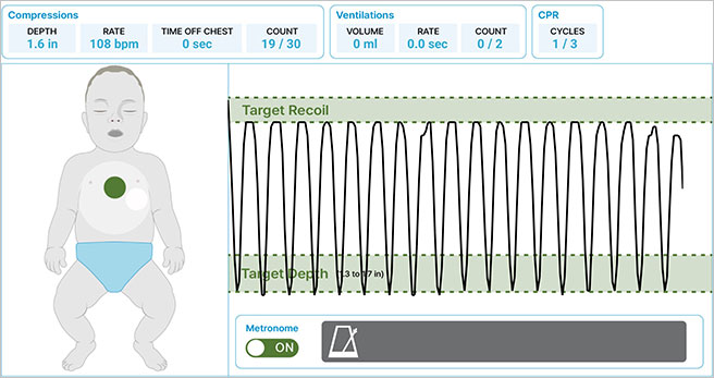 Full CPR cycle metrics on an Infant CPR Manikin - infographic.